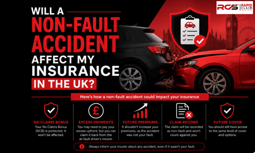 Will a Non-Fault Accident Affect My Insurance in the UK? 1 Will a Non-Fault Accident Affect My Insurance UK?